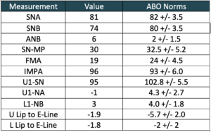 Board exam 1-Room 5- Case 1