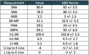 Exam 4-Room 1- Case 1