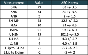 Exam 4- Room 3- Case 1